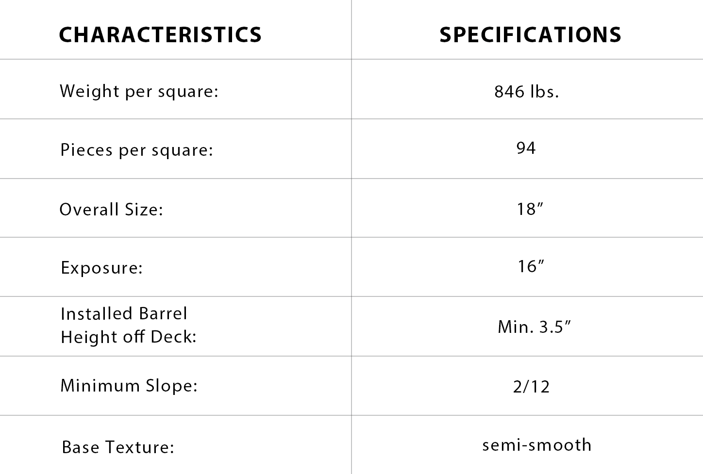 Tile characteristics and specifications