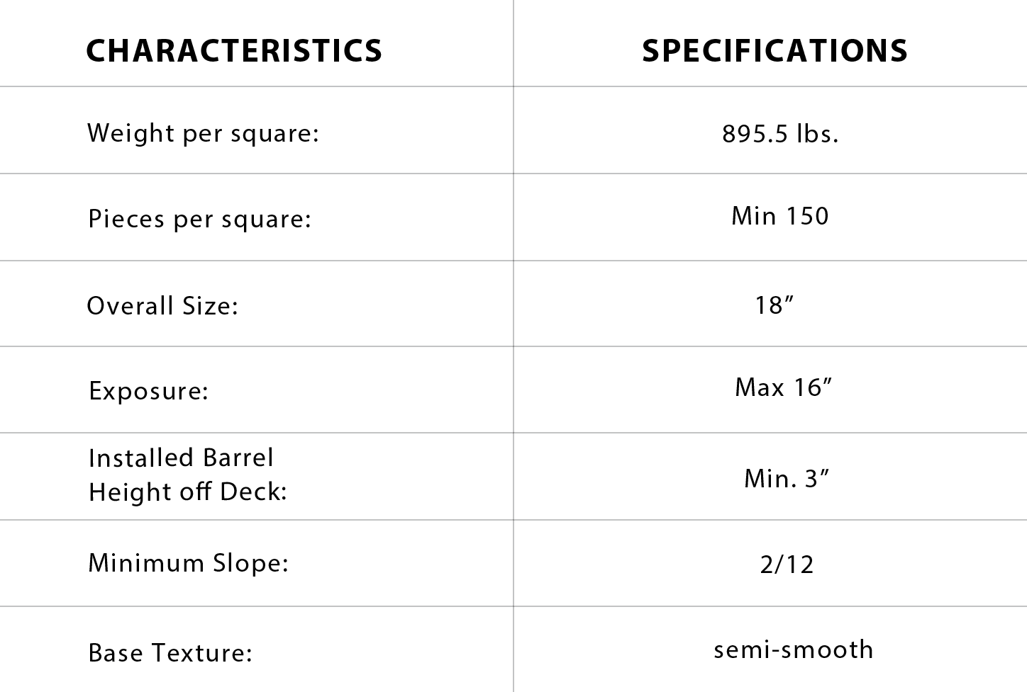 Characteristics and specifications of tiles